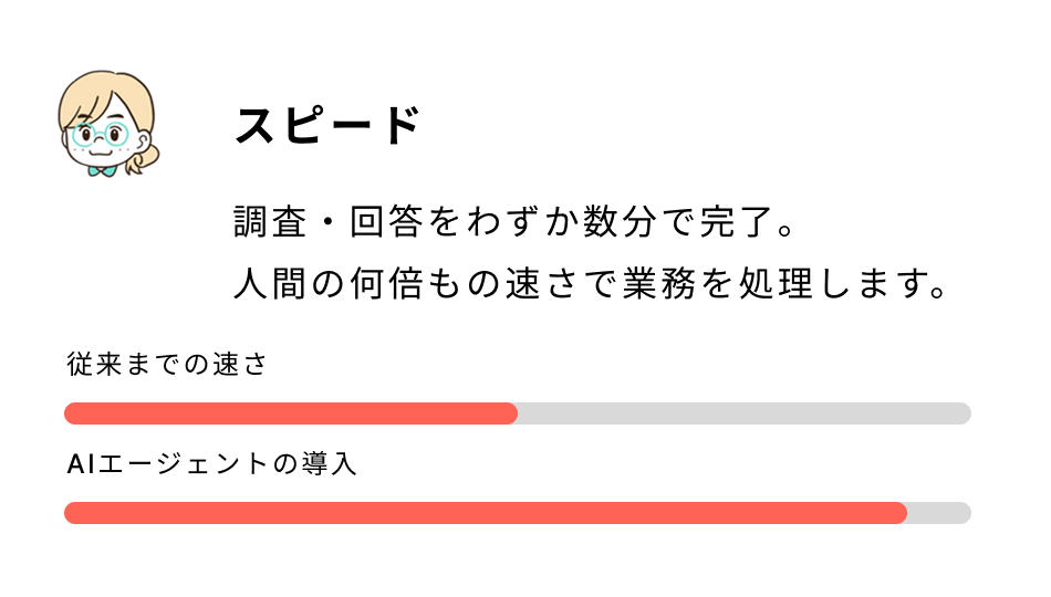 スピード