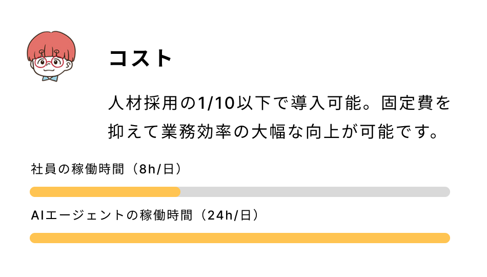 コスト